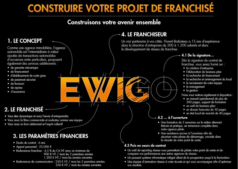FRANCHISE EWIGO